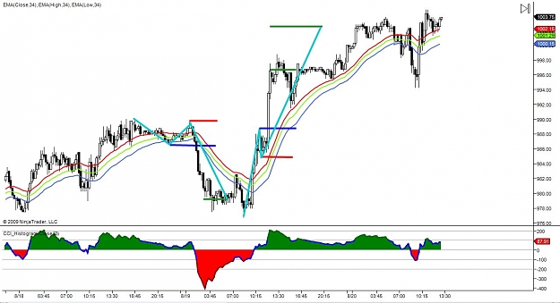 Click to Enlarge

Name: ES 8-19-2009 SonicR Short & Long.jpg
Size: 104 KB
