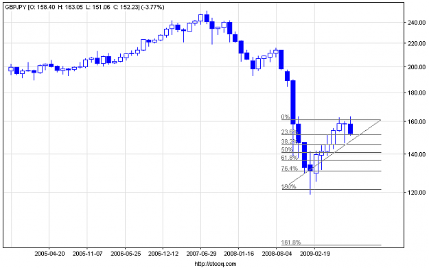 Click to Enlarge

Name: gbpjpy_m(3).png
Size: 21 KB