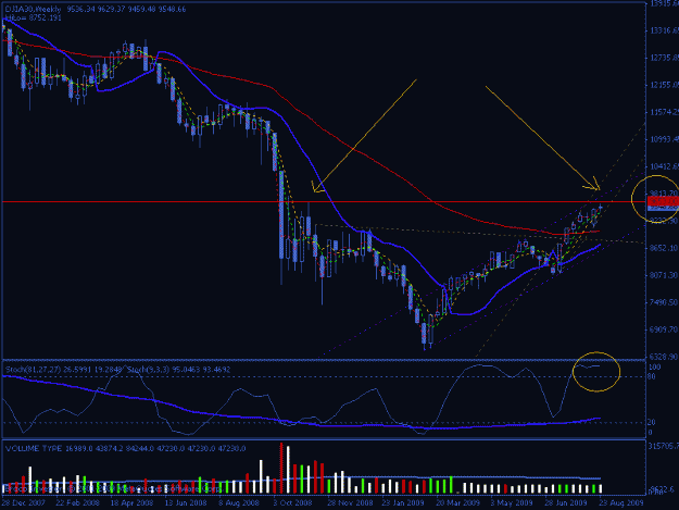 Click to Enlarge

Name: djia[w].gif
Size: 19 KB