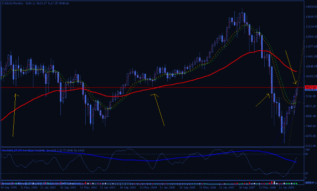 Click to Enlarge

Name: djia[m].gif
Size: 21 KB
