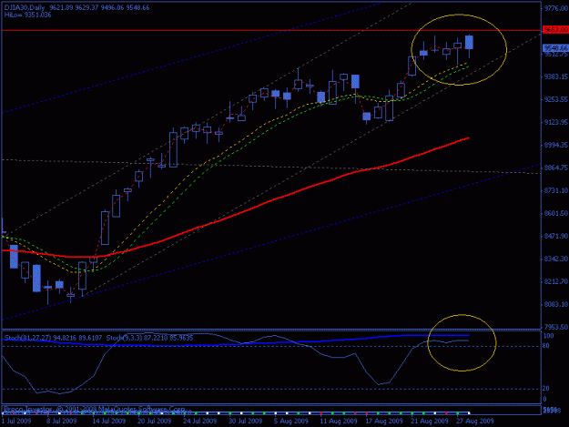 Click to Enlarge

Name: djia[d].gif
Size: 15 KB
