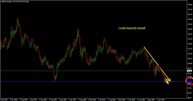 Click to Enlarge

Name: Monthly UJ.png
Size: 53 KB