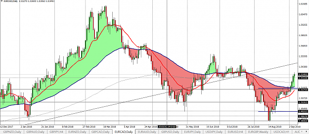 Click to Enlarge

Name: eurcad daily.png
Size: 93 KB