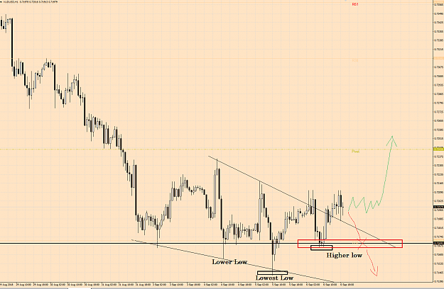 Click to Enlarge

Name: AUDUSD.png
Size: 86 KB
