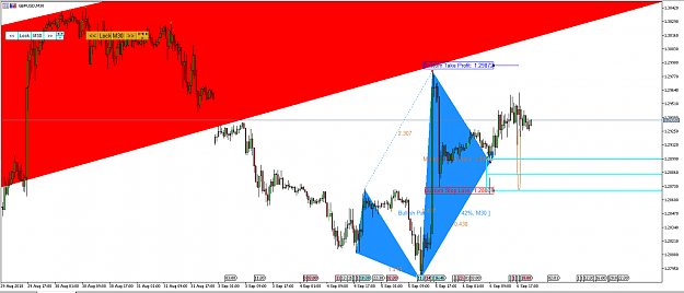 Click to Enlarge

Name: Harmonic Pattern Plus-Price Breakout Pattern Scanner-GBPUSD S990.png
Size: 57 KB