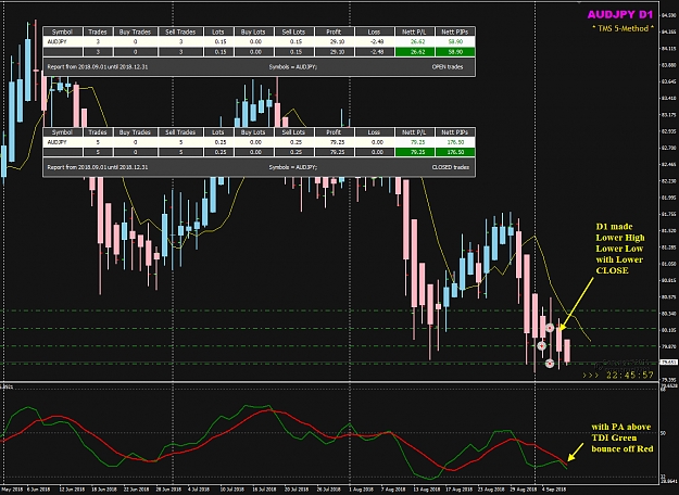 Click to Enlarge

Name: AUDJPY Sep 06 D1 close.png
Size: 61 KB