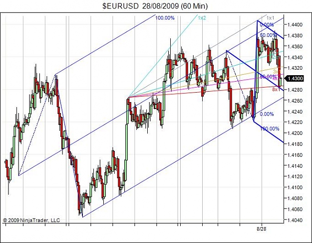Click to Enlarge

Name: $EURUSD  28_08_2009 (60 Min).jpg
Size: 69 KB