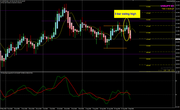 Click to Enlarge

Name: USDJPY Week 36 Sep07 3ba rswing high reversal.png
Size: 54 KB