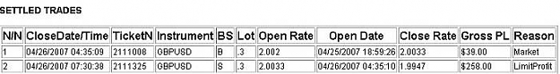 Click to Enlarge

Name: trades 260407.jpg
Size: 20 KB