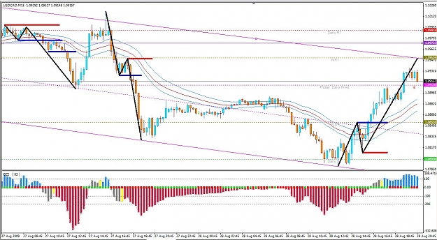Click to Enlarge

Name: USDCAD2.jpg
Size: 171 KB