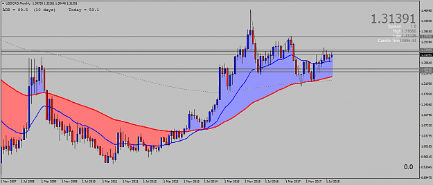 Click to Enlarge

Name: USDCADMonthly.png
Size: 46 KB