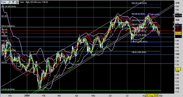 Click to Enlarge

Name: GBPJPY - Aug 30 2009.jpg
Size: 169 KB