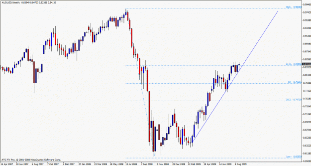 Click to Enlarge

Name: audusd boss.gif
Size: 22 KB