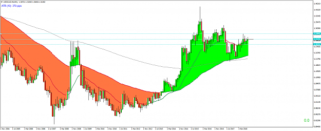 Click to Enlarge

Name: USDCADMonthly.png
Size: 66 KB
