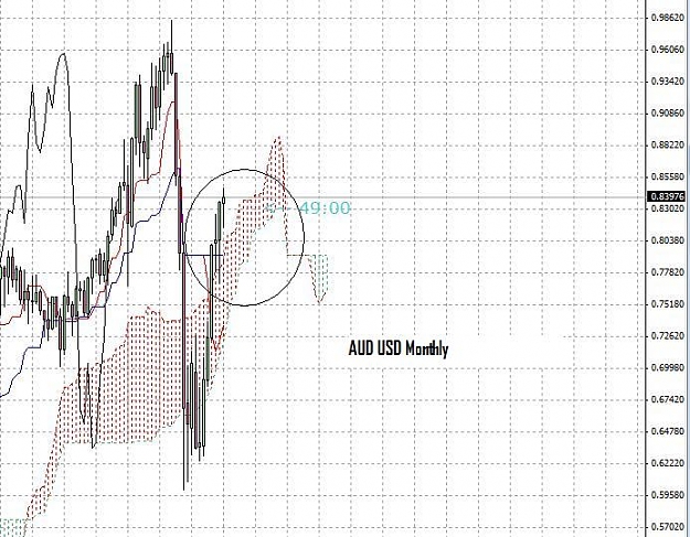 Click to Enlarge

Name: AUDUSD.jpg
Size: 78 KB
