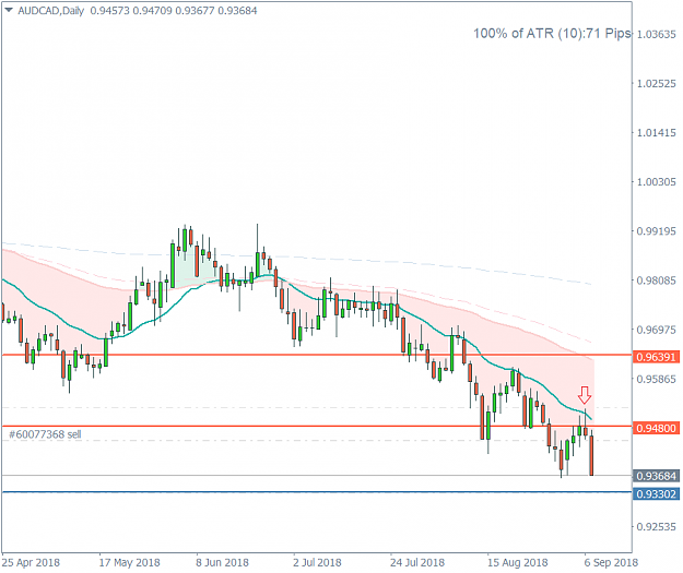 Click to Enlarge

Name: AUDCADDaily.png
Size: 27 KB