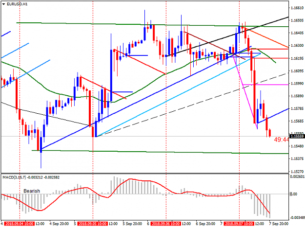 Click to Enlarge

Name: eurusd-h1.png
Size: 37 KB