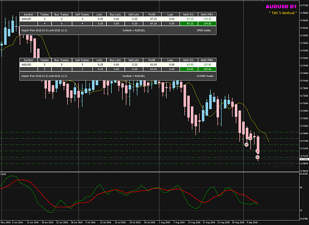 Click to Enlarge

Name: AUDUSD Sep 07 trade update before NY closing.png
Size: 49 KB