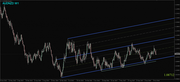 Click to Enlarge

Name: AUDNZD,Weekly.png
Size: 47 KB
