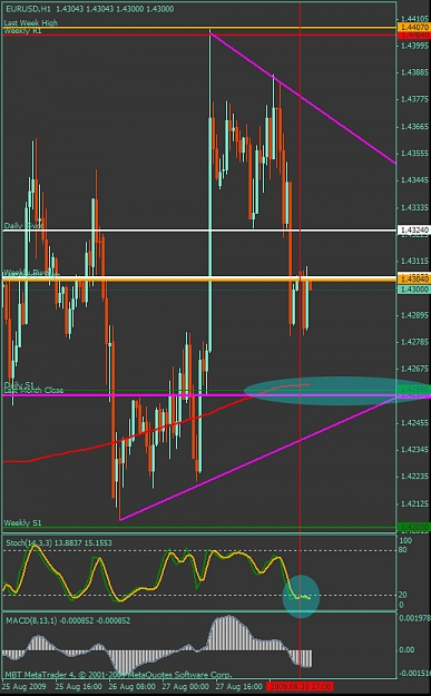 Click to Enlarge

Name: eurusd.jpg
Size: 233 KB