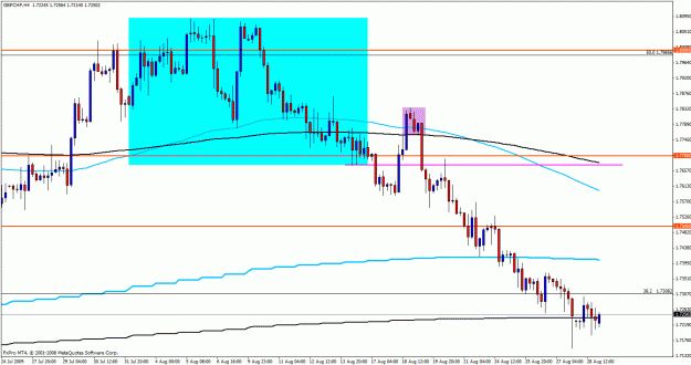 Click to Enlarge

Name: gbpchf4hour.gif
Size: 27 KB