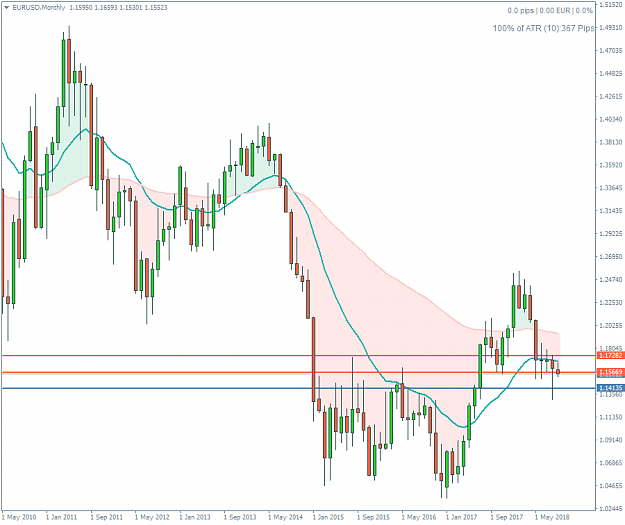 Click to Enlarge

Name: EURUSDMonthly.png
Size: 41 KB