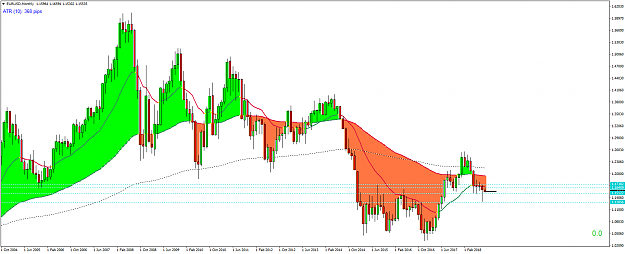 Click to Enlarge

Name: EURUSDMonthly.png
Size: 71 KB