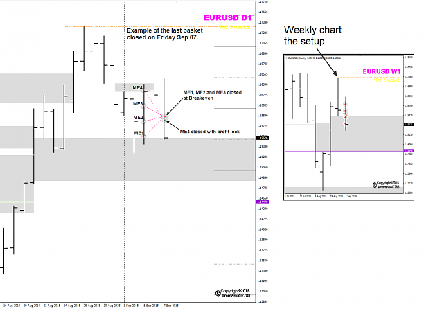 Click to Enlarge

Name: EURUSD Week 36 trades closed BE and profit lock.png
Size: 68 KB