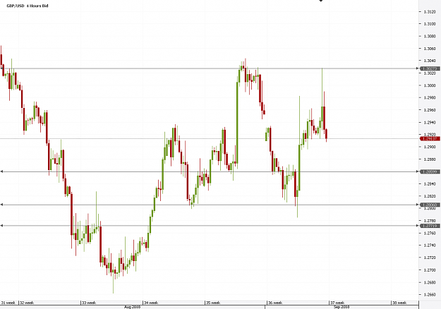 Click to Enlarge

Name: Chart_GBP_USD_4 Hours_snapshot.png
Size: 22 KB