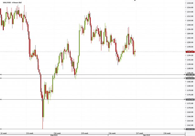 Click to Enlarge

Name: Chart_XAU_USD_4 Hours_snapshot.png
Size: 22 KB