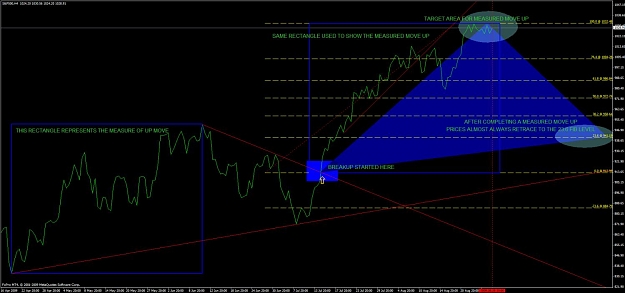 Click to Enlarge

Name: sp500 30 aug 2009 4 h line chart.jpg
Size: 95 KB