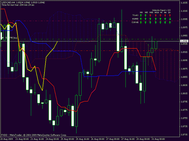 Click to Enlarge

Name: usdcad 4hr long.gif
Size: 20 KB