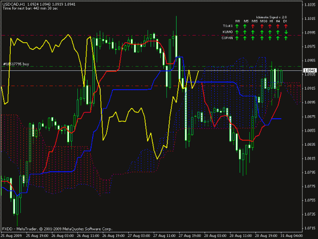 Click to Enlarge

Name: usdcad 1hr long.gif
Size: 22 KB
