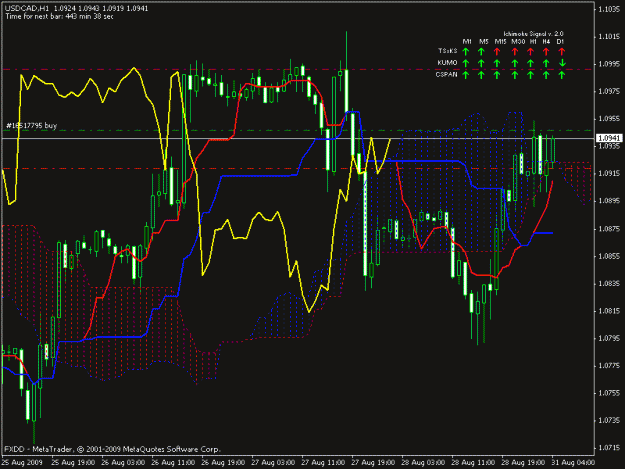 Click to Enlarge

Name: usdcad 1hr long.gif
Size: 22 KB