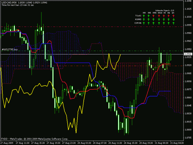 Click to Enlarge

Name: usdcad 30 min long.gif
Size: 21 KB