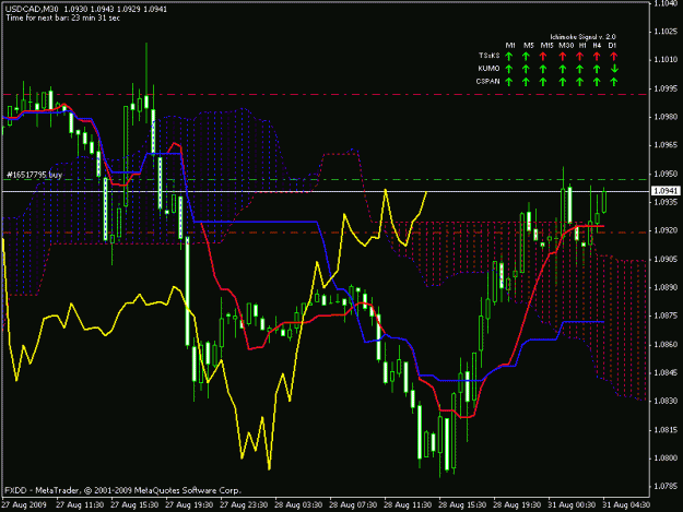 Click to Enlarge

Name: usdcad 30 min long.gif
Size: 21 KB
