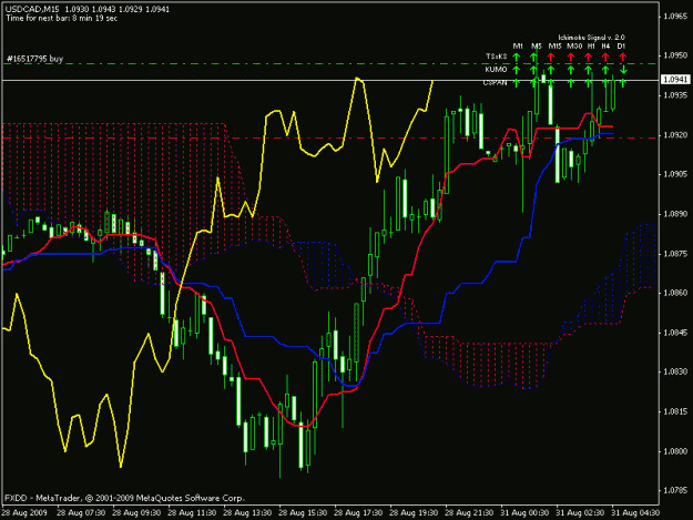 Click to Enlarge

Name: usdcad 15 min long.gif
Size: 21 KB