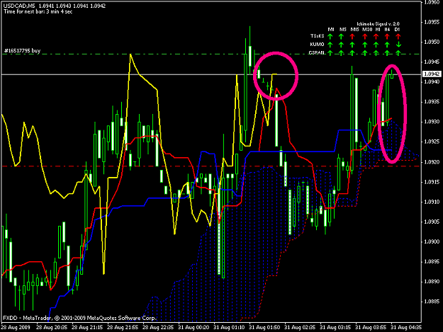 Click to Enlarge

Name: usdcad 5 min long.png
Size: 38 KB