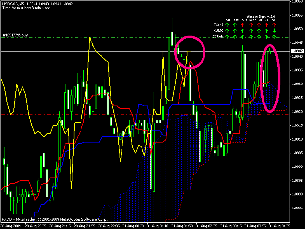Click to Enlarge

Name: usdcad 5 min long.png
Size: 38 KB