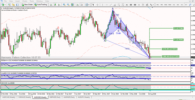 Click to Enlarge

Name: [AUDUSD,Weekly] Crab.png
Size: 82 KB