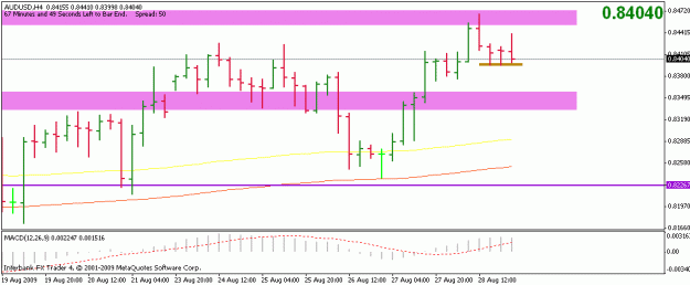 Click to Enlarge

Name: 20090831-audusd-h4.gif
Size: 12 KB