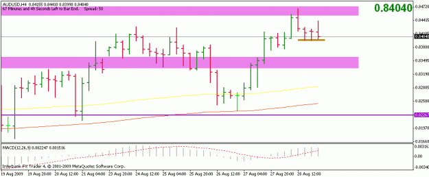 Click to Enlarge

Name: 20090831-audusd-h4.gif
Size: 12 KB