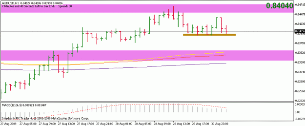Click to Enlarge

Name: 20090831-audusd-h1.gif
Size: 11 KB