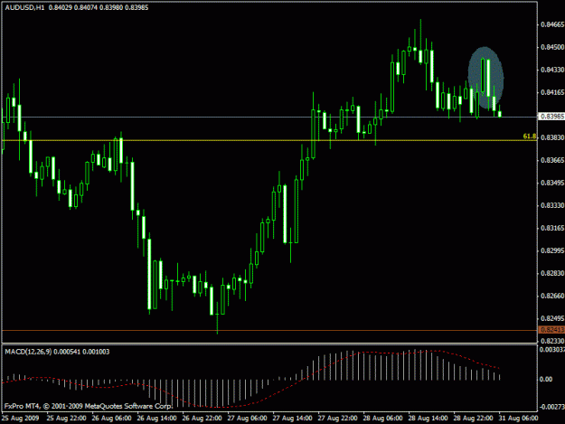 Click to Enlarge

Name: aud usd.gif
Size: 16 KB