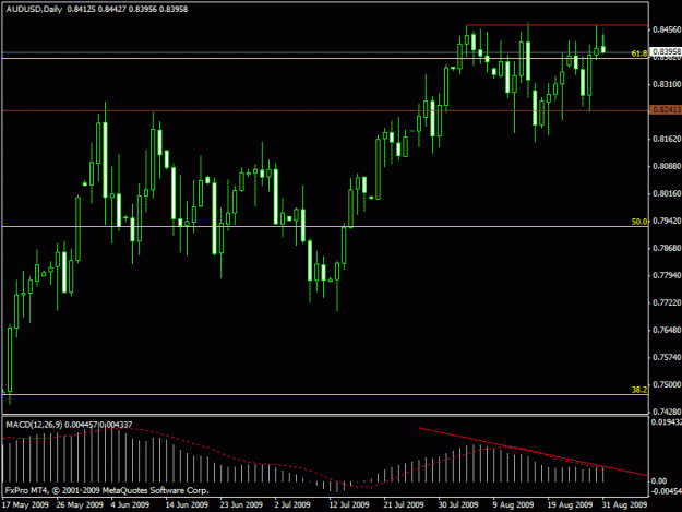 Click to Enlarge

Name: aud usddiv.gif
Size: 17 KB