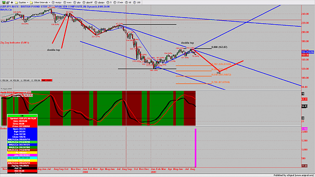 Click to Enlarge

Name: chart442.png
Size: 261 KB