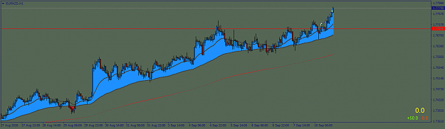 Click to Enlarge

Name: EURNZDH1.png
Size: 33 KB