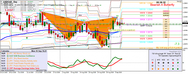 Click to Enlarge

Name: usdcad-d1-oanda-division1.png
Size: 96 KB