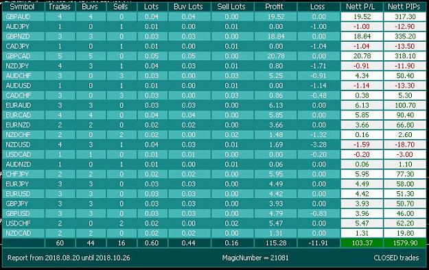 Click to Enlarge

Name: Trades since 20 08 18.JPG
Size: 97 KB