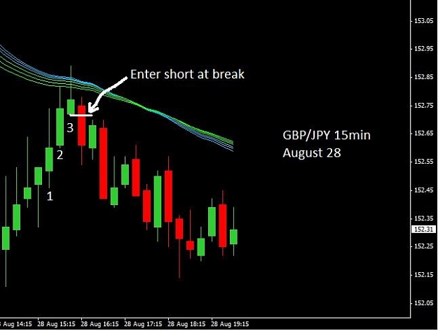 Click to Enlarge

Name: 28august_GBPJPY.jpg
Size: 31 KB